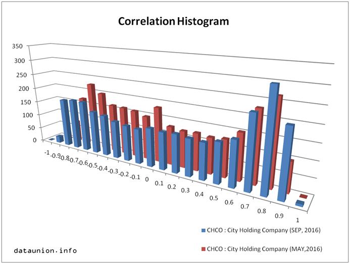 Knhbf Stock Chart