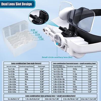 LED Head Magnifier Hands Free Magnifying Glass-1X to 3.5X Zoom with 5  Detachable Lenses - Head Mounted Lighted Magnifying Glasses for Reading