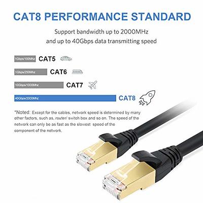 Cat 8 Ethernet Cable, Outdoor&Indoor, 30FT Heavy Duty High Speed 26AWG Cat8  LAN Network Cable 40Gbps, 2000Mhz with Gold Plated RJ45 Connector