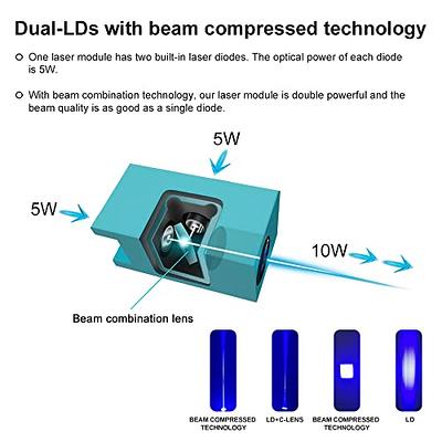 Laser Module with Air Assist, 80W Laser Engraving Cutting Module for Wood,  10W Output Power, Fixed-Focus, Compressed Spot CNC Carving DIY Laser Master