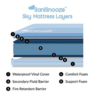 SaniSnooze Original Mattress Cover - SaniSnooze For a Cleaner Sleep