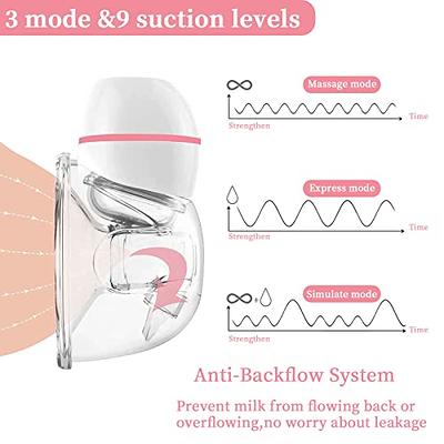 TSRETE Breast Pump, Wearable Breast Pump, Electric Hands-Free Breast Pumps  with 2 Modes, 9 Levels, LCD Display, Memory Function Rechargeable Single