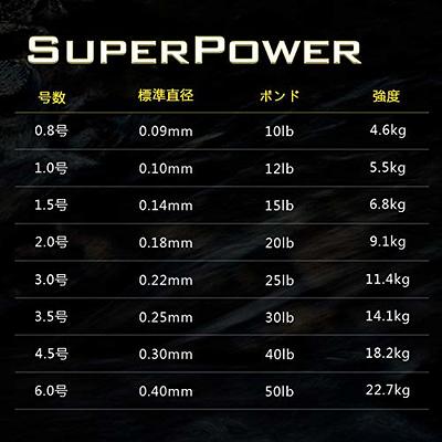  KastKing Superpower Braided Fishing Line