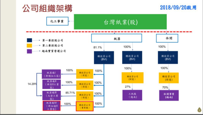 轉型待發酵 台紙電子級鹽酸獲半導體客戶認證 Yahoo奇摩股市