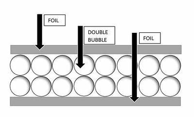 Water Heater Blanket Insulation, NON FIBERGLASS, Fits up to 80