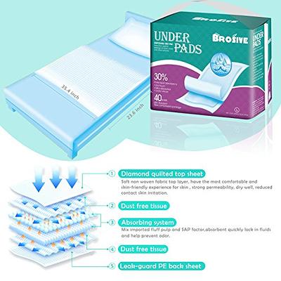 Disposable Incontinence Bed Pads,Leak-Proof Breathable Disposable