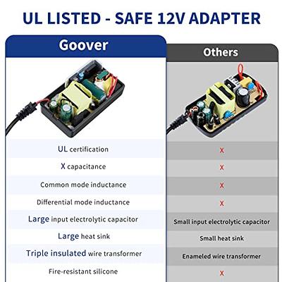 GOOVER 30W Power Supply Adapter, 12V DC Low Voltage Transformers,2.5A LED  Light Driver, Input AC 100-240V,UL-Listed,Class 2 - Yahoo Shopping
