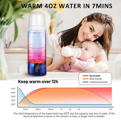 Portable Water Warmer for Formula, Breastmilk, 10.8 Ounce Milk