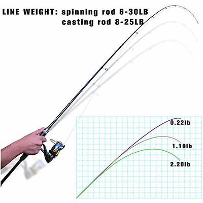 baitcasting Rod, 4 Piece Casting Spinning Fishing Rods Portable 4 pc  Lightweight Carbon Fiber Poles M Power MF Action 8ft - Yahoo Shopping