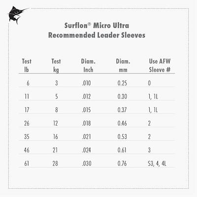 Stainless Steel Wire Leader - AFW - Surflon Leaders, Nylon Coated