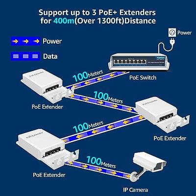 MokerLink 4 Port PoE Extender, IEEE 802.3 af/at PoE Repeater, 100Mbps, 1  PoE in 3 PoE Out, Wall & Din Rail Mount POE Passthrough Switch