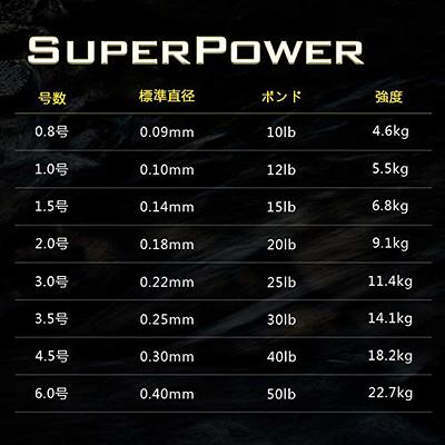 KastKing SuperPower Braided Fishing Line - 1097yds