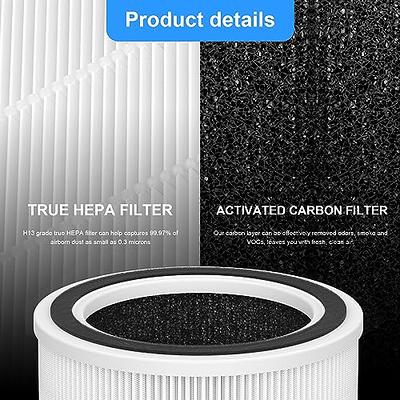 Breabetter AC400 True HEPA Replacement Filter Compatible with