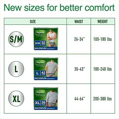 Fit-Flex Maximum Absorbency Incontinence Underwear for Men, Size XL