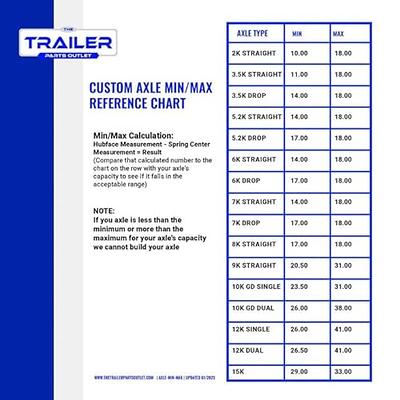 Southwest Wheel Tandem Trailer Axle Shackle Kit for Double Eye Springs (3.5K  -5.2K Axles) 