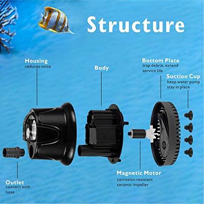 hygger 400 GPH Quick Water Change Aquarium Pump Submersible Fountain Water  Pump Fish Tank Pond Drain Transfer Pump with 2 Adaptors - Yahoo Shopping