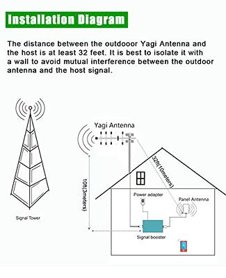 2024 WiFi Extender Signal Booster for Home Powerful 6 Antennas WiFi Booster  - up to 10000 sq.ft Coverage, 1200Mbps Dual Band 5GHz/2.4GHz Long Range