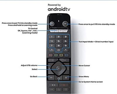 2024 Smart tv Box S5 MAX(New) by Android 12 with 6K Ultra (4GB  RAM+64GB),Easy Installation,1*Voice Remote Control+1*Mini Keyboard+128GB  USB Flash