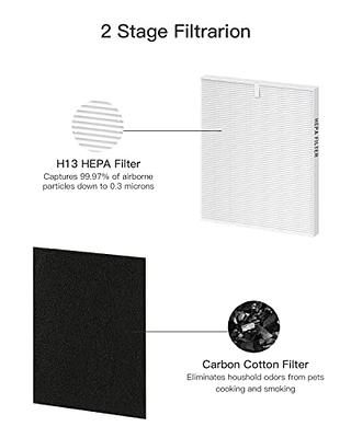 MORENTO Airmega AP-1512HH Replacement Filter for Coway, Compatible with  Coway Airmega AP1512HH Air Purifier, Compared to Part #3304899, 2 HEPA  Filters & 8 Carbon Filters, 2-Pack - Yahoo Shopping