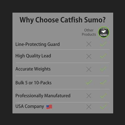 Catfish Sumo Flat No-Roll Lead Sinker Weights with Line-Protecting Inserts  to Guard Against Damage in River (10-Pack, 4oz) - Yahoo Shopping