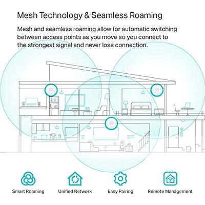  TP-Link EAP650-Outdoor, Omada True WiFi6 AX3000 Gigabit  Outdoor Access Point, Mesh, Seamless Roaming, MU-MIMO, PoE+ Powered, IP67, Multiple SDN Controller