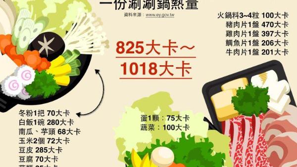 那個火鍋料的熱量最高？答案是丸類