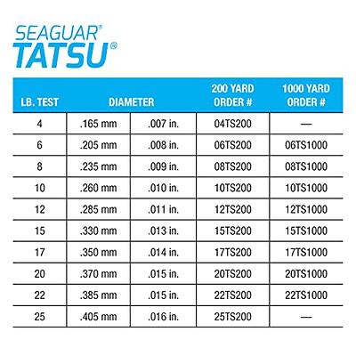 Seaguar Tatsu 100% Fluorocarbon Fishing Line DSF, 22lbs, 1000yds