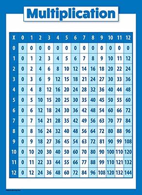 Multiplication Table Chart Poster - LAMINATED 17 x 22