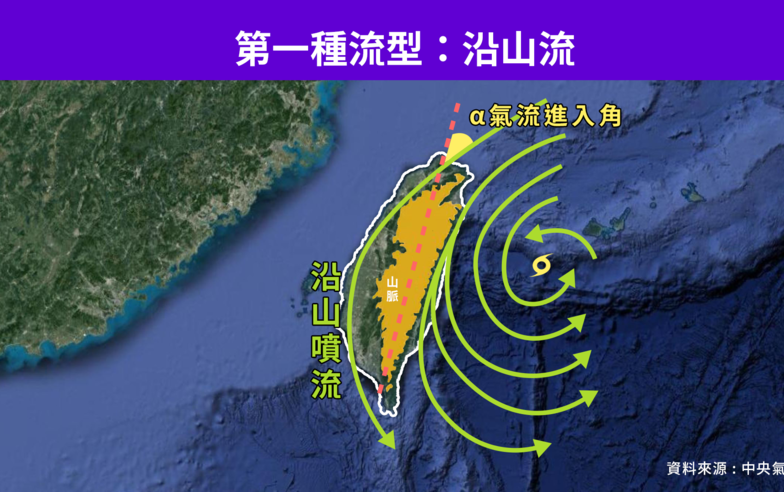 颱風最怕遇到「護國神山」？颱風碰到中央山脈就變弱？前氣象局長鄭明典解析