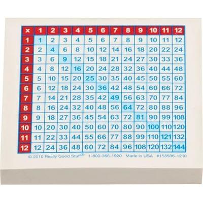  MiniPLOT Graph Paper Pads: 5 Pads of 3x3 inch pre-Printed  Sticky Notes. Each pad Contains 50 Sheets of releasable Adhesive Backed  graphs with NO AXIS. Use for Homework, Taking Notes