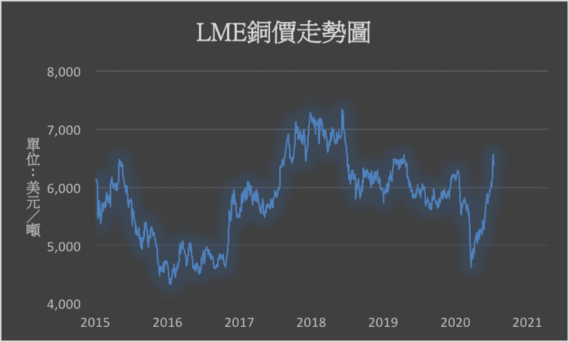 疫情導致生產中斷全球礦業生產損失達到 4億美元 Yahoo奇摩股市