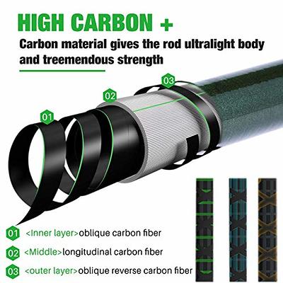 Sougayilang Telescopic Fishing Rod - 24 Ton Carbon Fiber,CNC Machined Reel  Seat, Comfortable EVA Handle, Travel Fishing Rod for Bass Trout Fishing (1  pcs Fishing Rod, 1.8m/5.9ft) - Yahoo Shopping