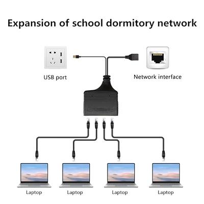 SinLoon Gigabit RJ45 Network Splitter Adapter, 1 to 4 Ethernet Splitter  1000Mbps High Speed LAN Network Splitter,4 Devices Share The Internet at  The Same Time(1 to 4 Female Gigabit) - Yahoo Shopping