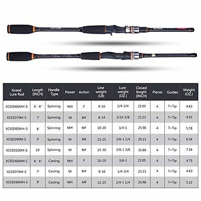 baitcasting Rod, 4 Piece Casting Spinning Fishing Rods Portable 4 pc  Lightweight Carbon Fiber Poles M Power MF Action 8ft - Yahoo Shopping