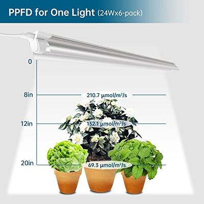  SANSI Grow Lights for Indoor Plants, 3-Pack Pot Clip LED Plant  Light for Growing Full Spectrum + LED Grow Lights for Indoor Plants,450W  with 3-gooseneck, Lifetime Free Bulb Replacement with Timer 