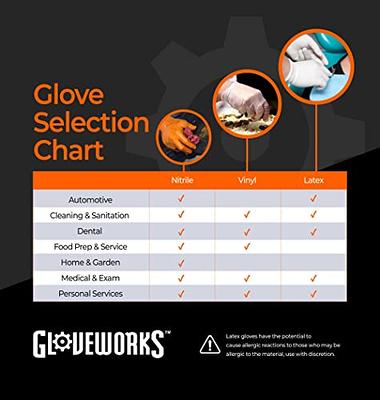 GLOVEWORKS Blue Disposable Nitrile Industrial Gloves, 5 Mil, Latex &  Powder-Free, Food-Safe, Textured, Large, Box of 100 - Yahoo Shopping