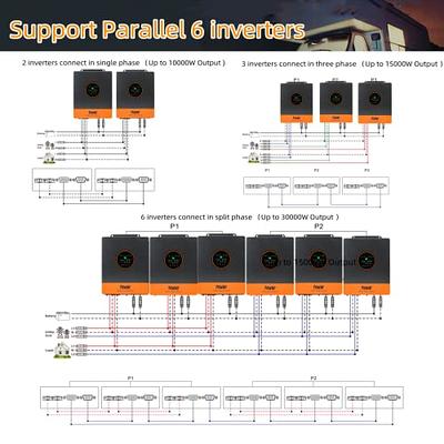 PowMr 5000W Solar Inverter 48V DC to 110V/240V AC Split Phase Inverter Pure  Sine Wave Power Inverter with 100A MPPT Controller 5000W Hybrid Inverter,  Max.PV Input 5500W, 500VDC, Parallel 6 inverters 