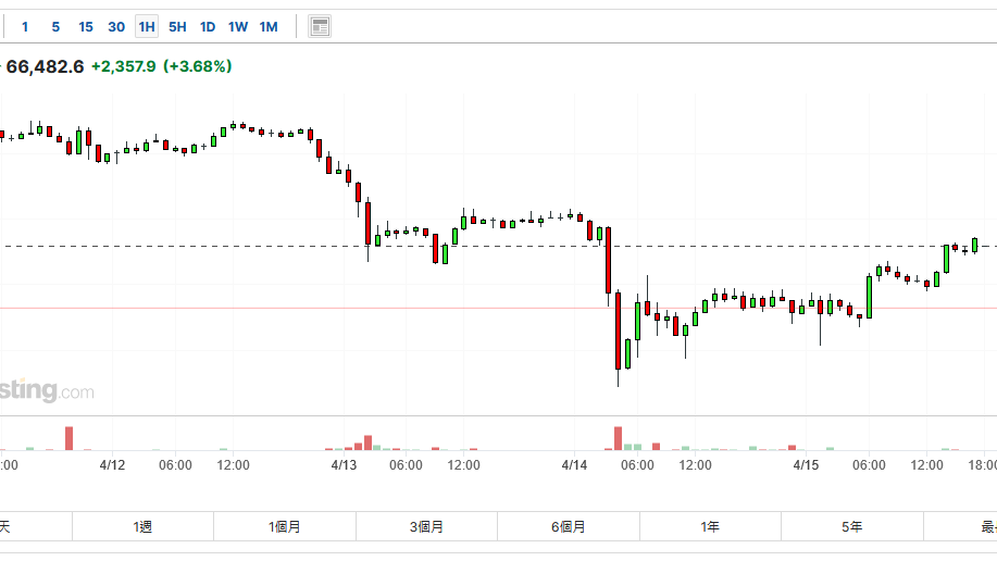 香港批准比特幣和以太坊現貨ETF！首批由這三間基金公司發行