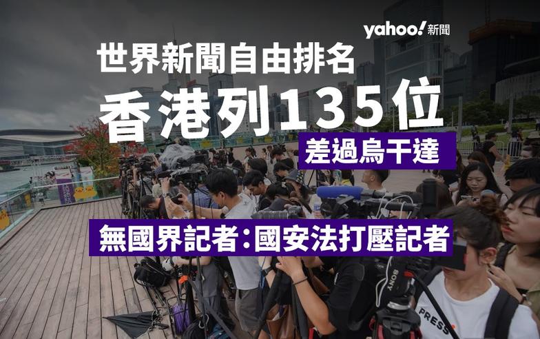 新聞自由排名｜香港排名升但評分跌　名列 135 位差過烏干達　無國界記者：國安法打壓記者｜Yahoo