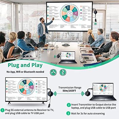 Wireless HDMI Transmitter/Receiver Kit - Conference Room