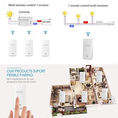 Kinetic Light Switch and Socket Cap