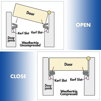 Weather Stripping Door Seal Strip 26FT Door Soundproofing V-Shape Sound  Proof Door Sealers for Door Frame, Door Insulation Strip for Large  Gap，Brown 