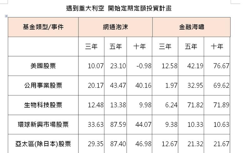 四投資錦囊 波動中求「升」存