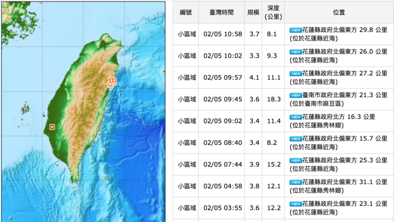 地震一波又一波，請問您的防災意識足夠嗎？