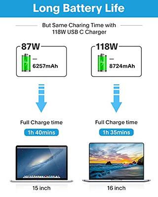 Mac Book Pro Charger - 118W USB C Charger Fast Charger for MacBook Pro,  MacBook Air, iPad Pro, Samsung Galaxy and All USB-C Devices, 7.2ft USB C to  C Cable 