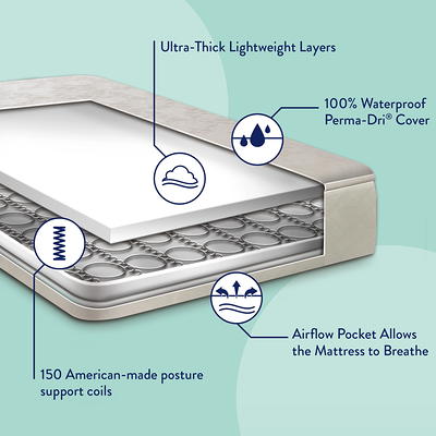 Kolcraft - Fitted Waterproof Crib and Toddler Mattress Pad