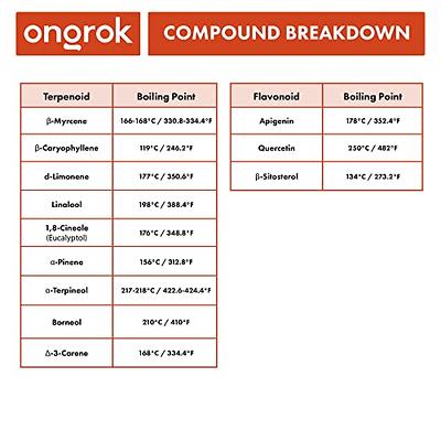 ONGROK Decarboxylation Machine