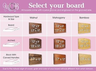 US Cutting Board Color Chart