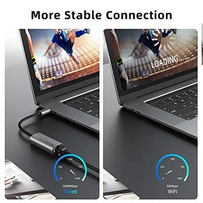 UGREEN USB Ethernet 1000Mbps USB C to RJ45 Lan Thunderbolt 3 for Laptop PC  MacBook Samsung