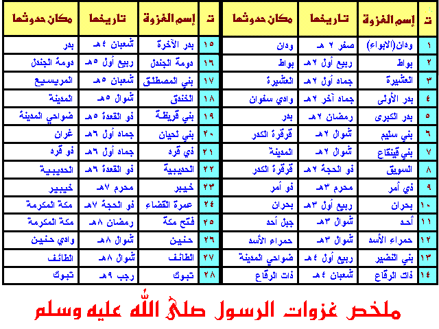 سيرة النبي صلى الله عليه وسلم 704811233